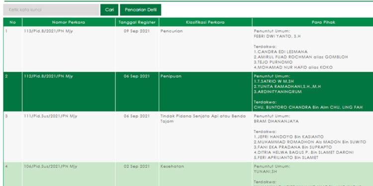 Pemberitahuan Pembaruan Aplikasi SIPP Tingkat Pertama Versi. 4.2.0