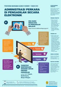 brosur administrasi elektronik