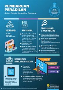 brosur pembaruan peradilan