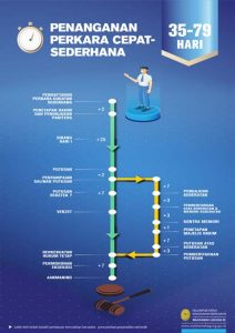 brosur penanganan perkara cepat dan sederhana