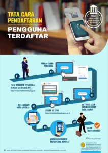 brosur pengguna terdaftar