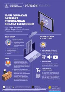 brosur persidangan elektronik