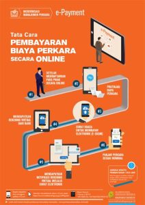 brosur tata cara pembayaran online