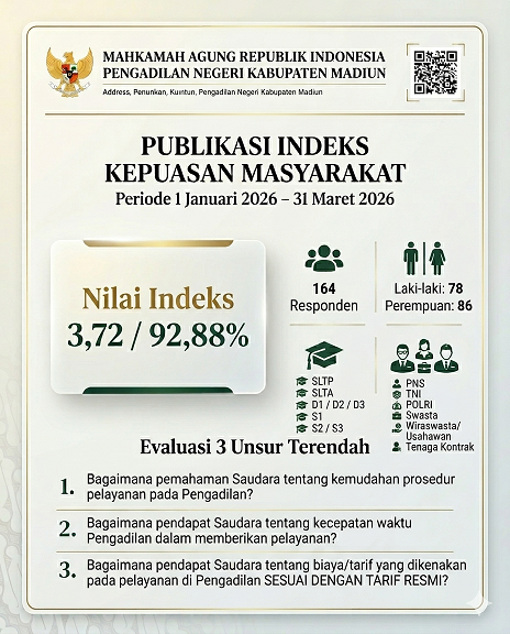 SKM TW I 2026
